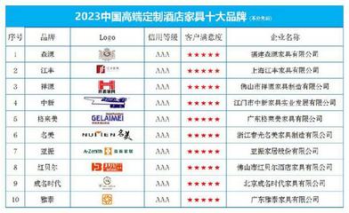 2023高端定制酒店家具十大品牌榜单发布 引领酒店空间美学与品质升级
